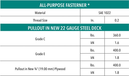 All Purpose Fastener Specifications